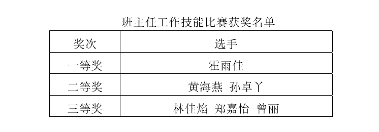 文学院举行“喜迎二十大，铸魂育新人”班主任工作技能比赛