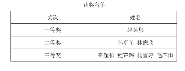 三尺讲台，筑梦未来——记文学院第十五届教师技能大赛之班主任工作技能大赛