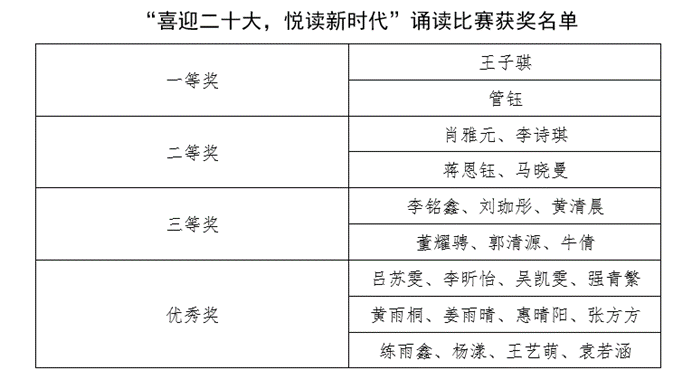 文学院举行“喜迎二十大，悦读新时代”诵读大赛