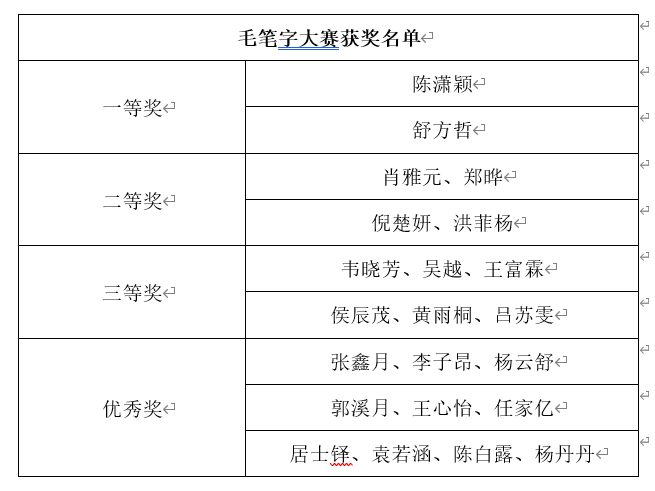 文学院举行“喜迎二十大，翰墨颂辉煌”书法大赛