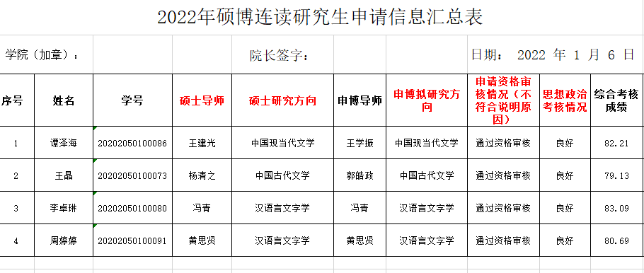 005文学院2022年硕博连读综合考核成绩