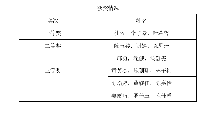 锤炼教师技能，展现文院风采——记文学院第十五届教师技能大赛之“三合一”课堂比赛