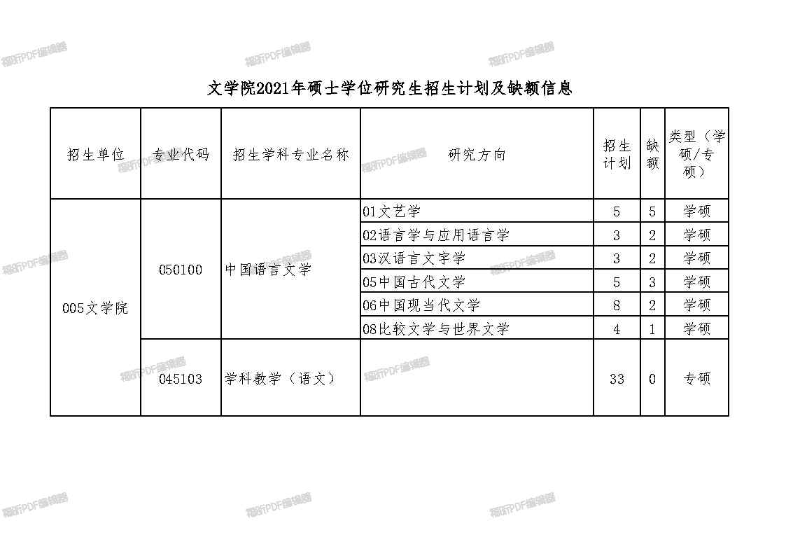 005文学院2021年硕士研究生招生计划与缺额信息